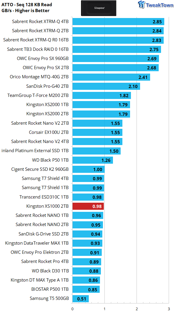 Kingston XS1000 SSD 2TB