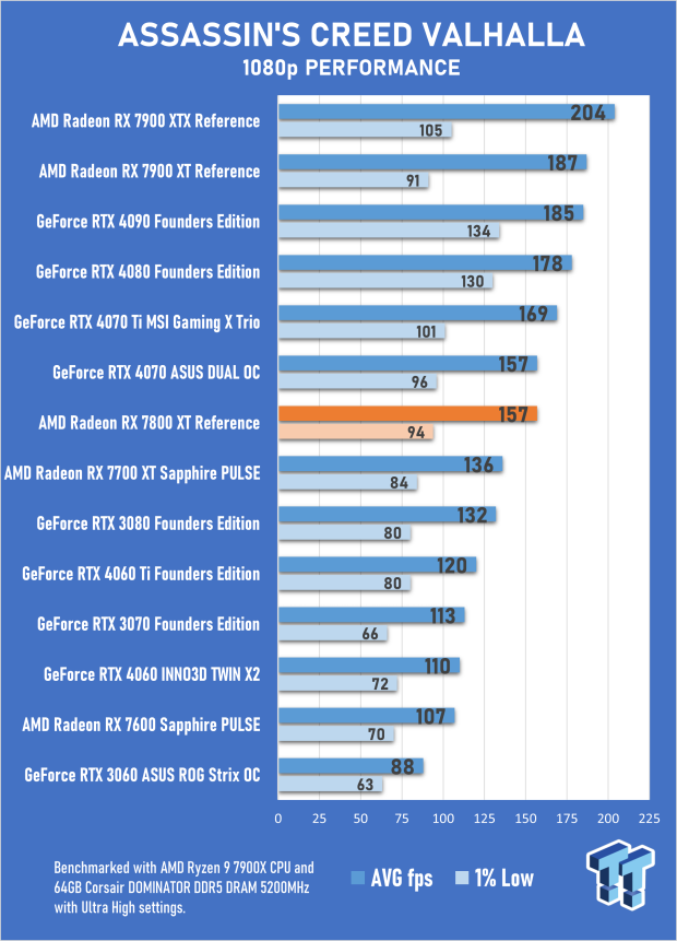 Radeon hot sale 7 benchmark