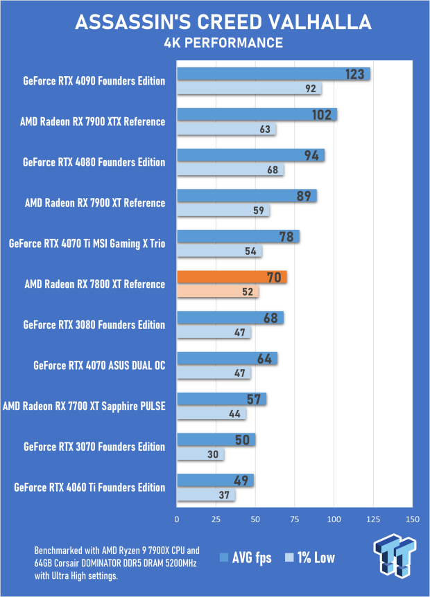 AMD Radeon RX 7800 XT Review 26 AMD Radeon RX 7800 XT Review 26