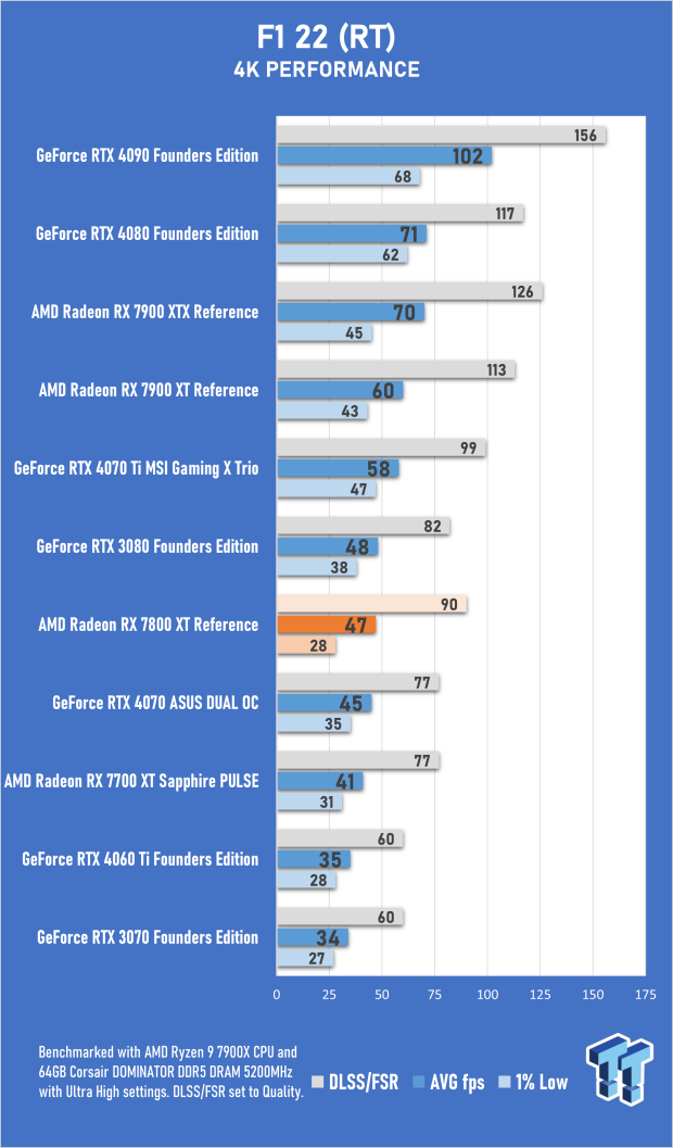 AMD Radeon RX 7800 XT Review 44 AMD Radeon RX 7800 XT Review 44