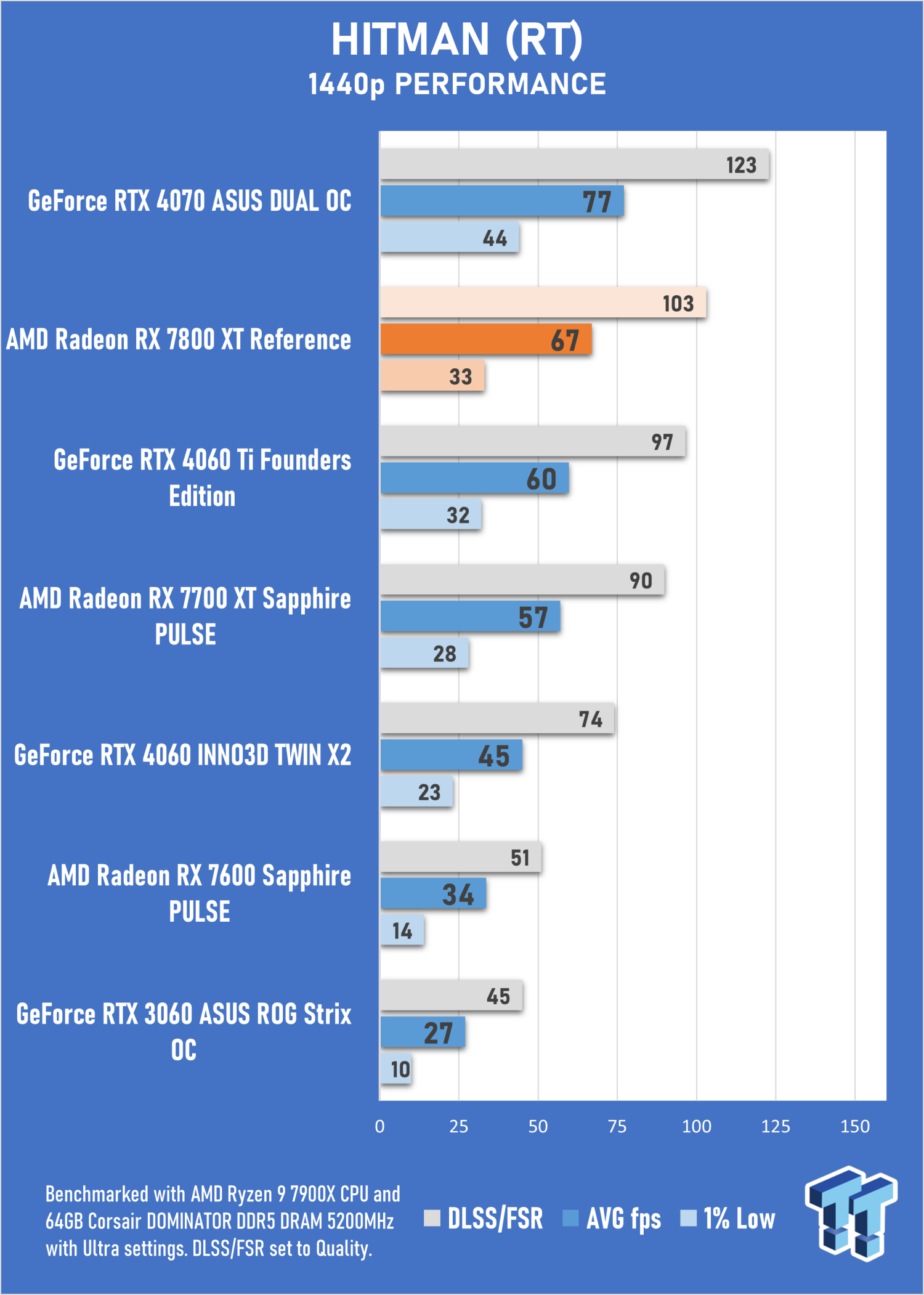 PS5 Pro pode ter desempenho equivalente ao da Radeon RX 7800 XT
