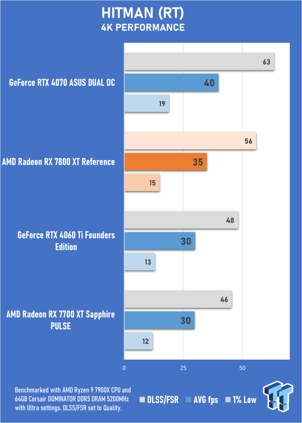 AMD Radeon RX 7800 XT Review 50 AMD Radeon RX 7800 XT Review 50