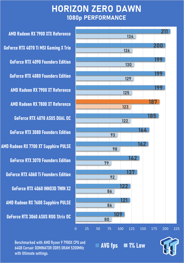 AMD Radeon RX 7800 XT Review 51 AMD Radeon RX 7800 XT Review 51