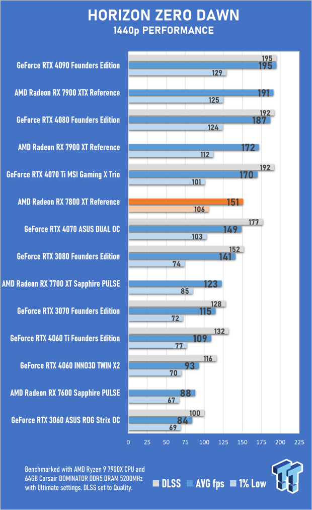 AMD Radeon RX 7800 XT Review 52 AMD Radeon RX 7800 XT Review 52