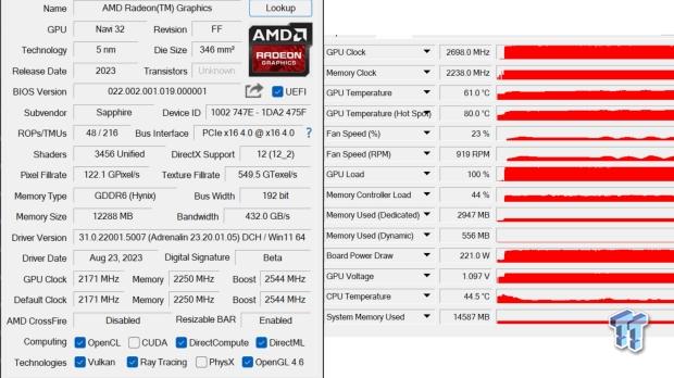 Sapphire PULSE AMD Radeon RX 7700 XT Review 70 Sapphire PULSE AMD Radeon RX 7700 XT Review 70