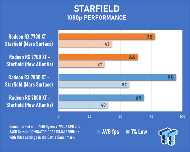 Sapphire PULSE AMD Radeon RX 7700 XT Review 71 Sapphire PULSE AMD Radeon RX 7700 XT Review 71