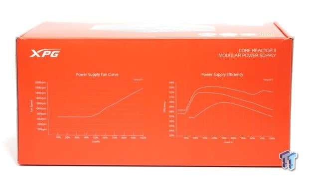 XPG Core Reactor II 850w ATX 3.0 80 PLUS Gold PSU Review 3 XPG Core Reactor II 850w ATX 3.0 80 PLUS Gold PSU Review 3