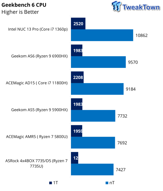 AceMagician AM06 Pro with Ryzen 5 5600U Review