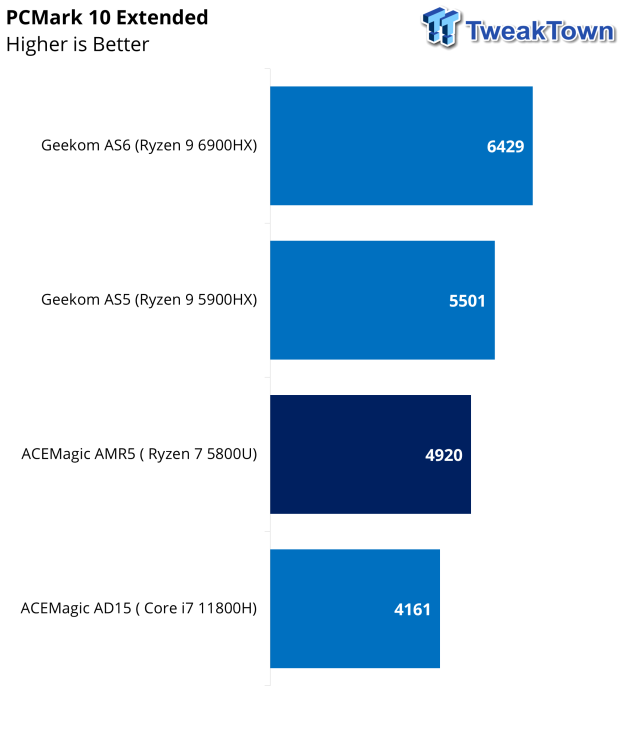 Ryzen best sale 5800u benchmark