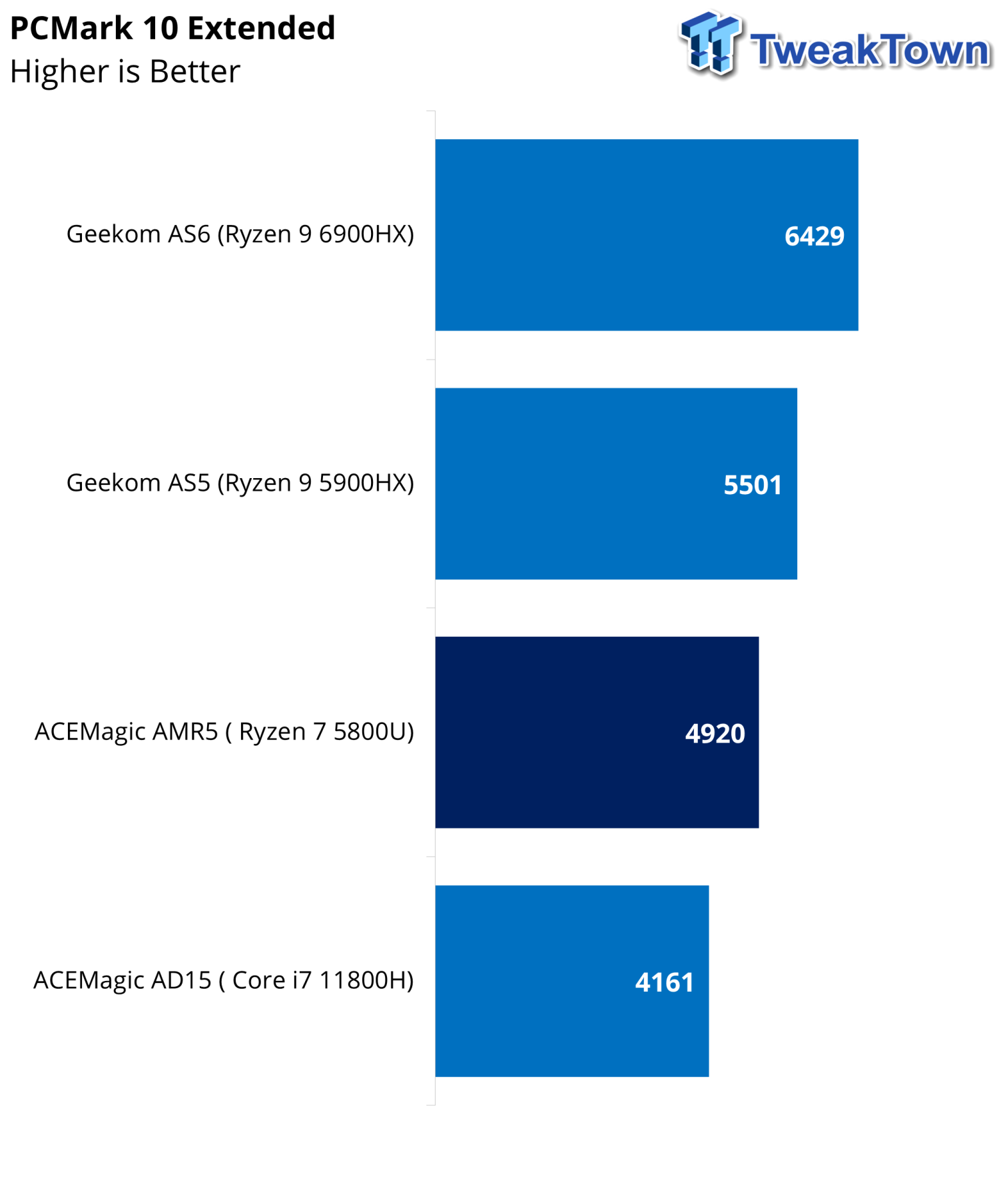 ACEMAGIC AMR5 AMD Ryzen 7 Mini PC