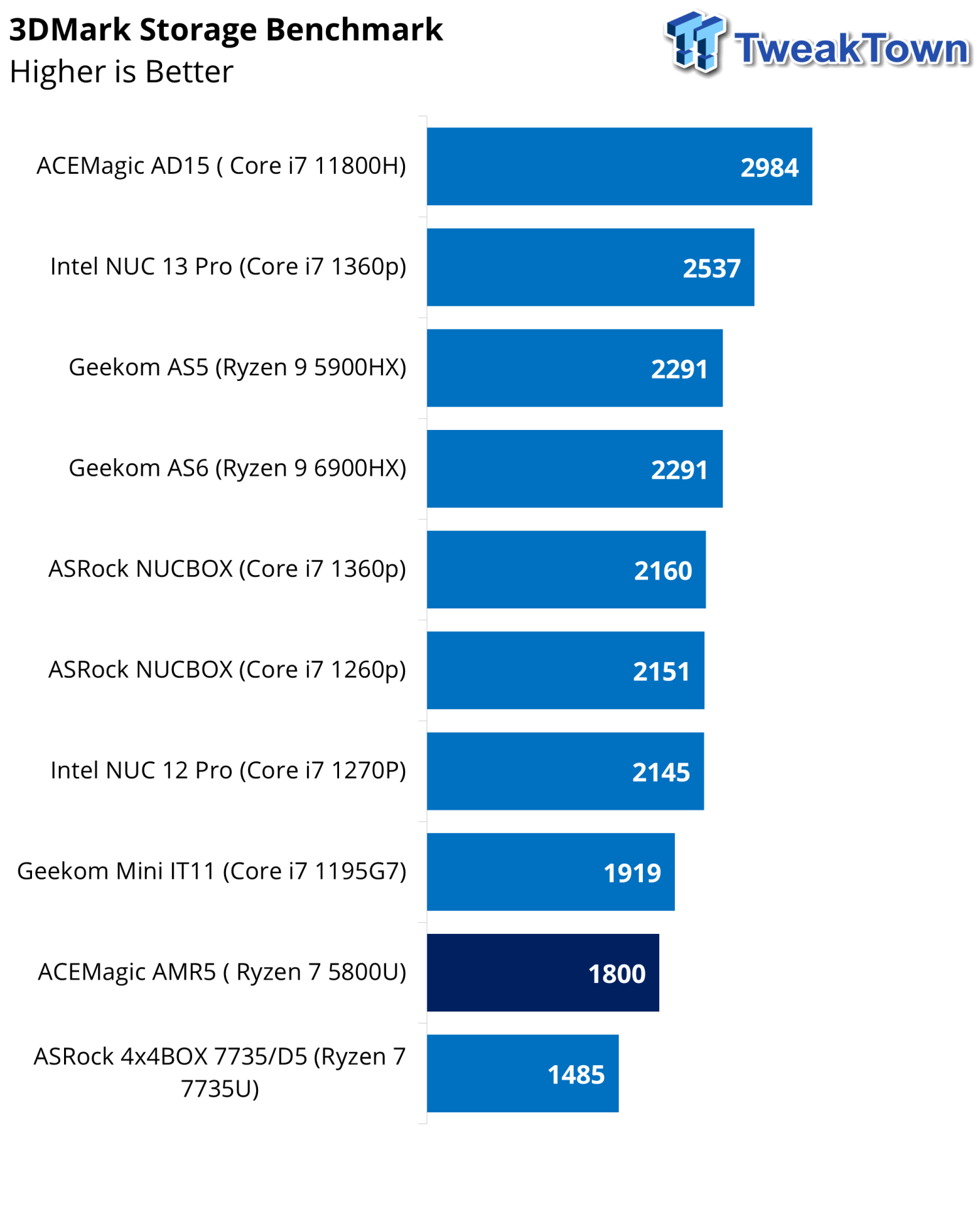 Ryzen 2025 5800u benchmark