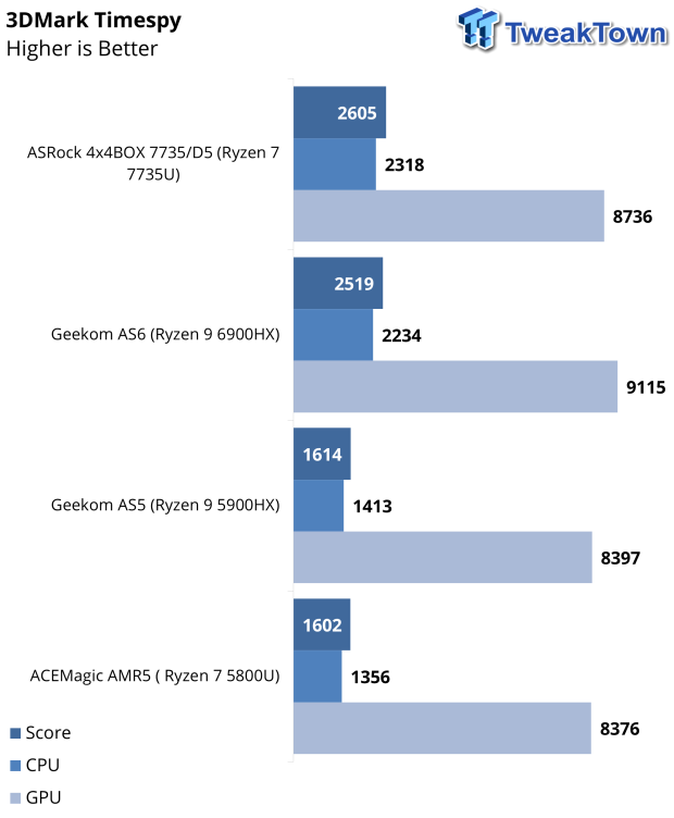 Ryzen best sale 5800u benchmark