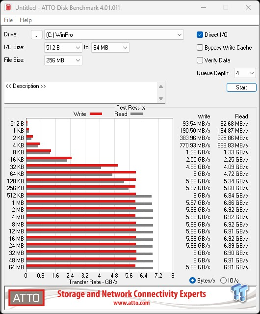 Patriot Viper VP4300 Lite 4TB SSD Review - Our New Favorite