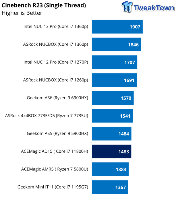 ACEMAGIC AD15 Mini PC 🚀💥 can connect 3 ultra HD screens at the