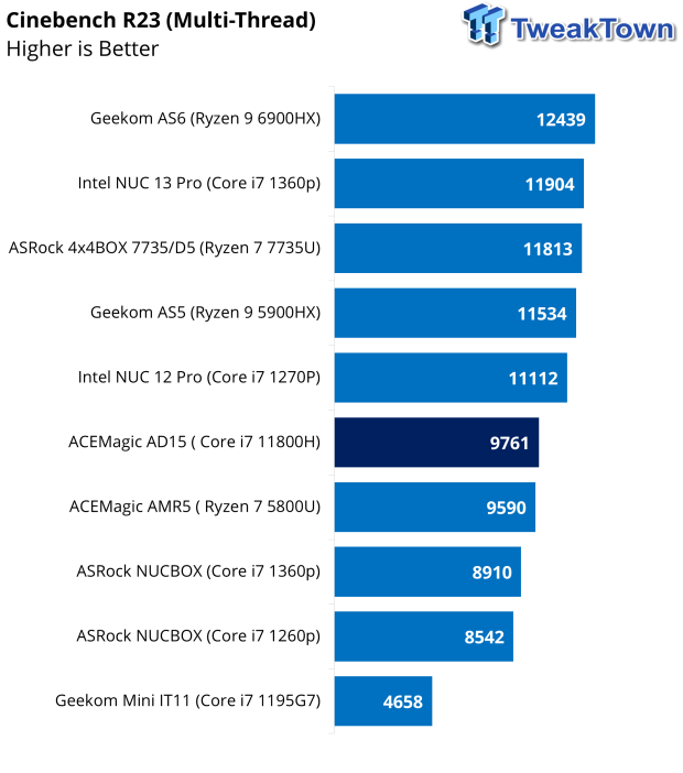 Ace Magician AD15 Mini PC Review – big power in a small package