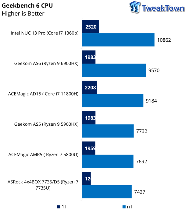 Ace Magician AD15 Core i7 11800H Mini PC Review