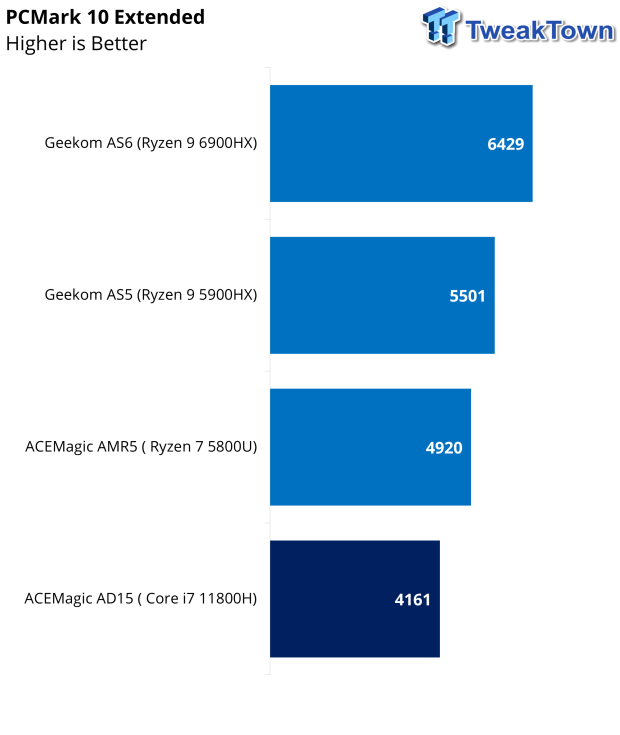 AD15 Mini PC Intel i7-11800H $346 After 05CB7AEV At  prime