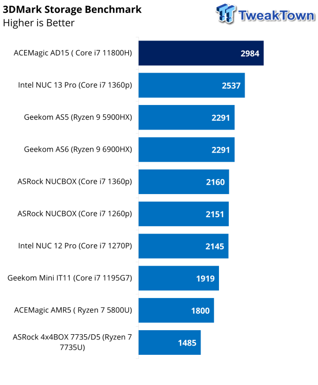 AceMagician AD15 review: Mini PC with Intel Core i5 12450H