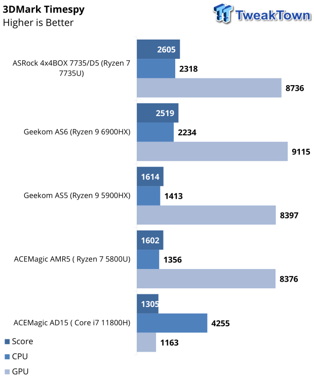 AD15 Mini PC Intel i7-11800H $346 After 05CB7AEV At  prime