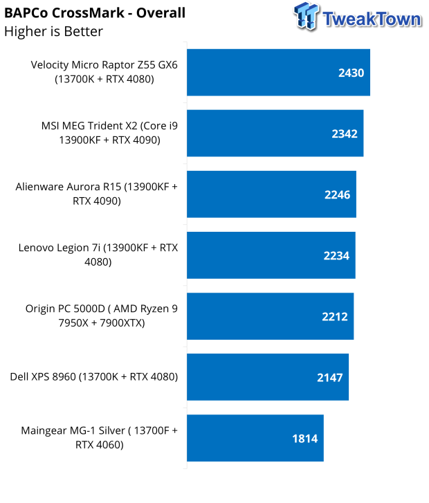 Maingear MG-1 Silver Gaming PC Review 41