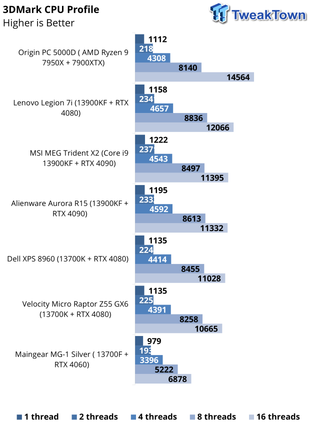 Maingear MG-1 Silver Gaming PC Review 43