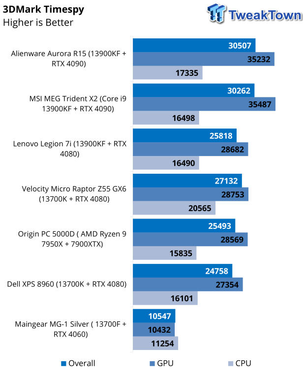 Maingear MG-1 Silver Gaming PC Review 44