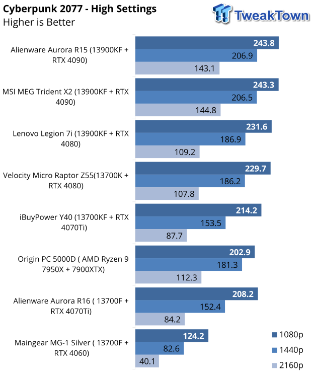 Maingear MG-1 Silver Gaming PC Review 47