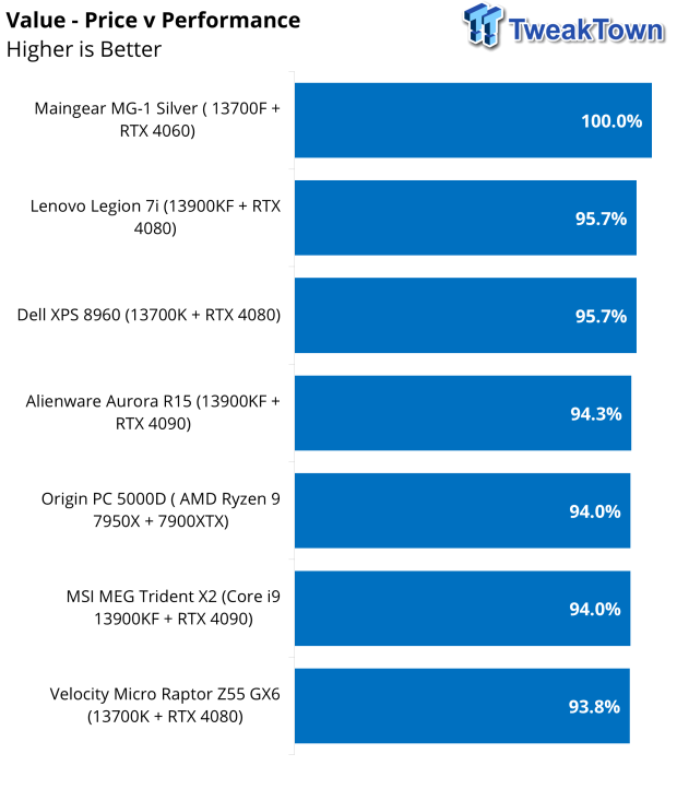 Maingear MG-1 Silver Gaming PC Review 49