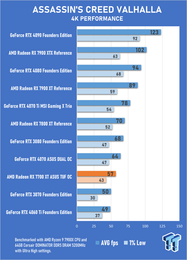 Open Gallery ASUS TUF Gaming Radeon RX 7700 XT OC Edition Review 26