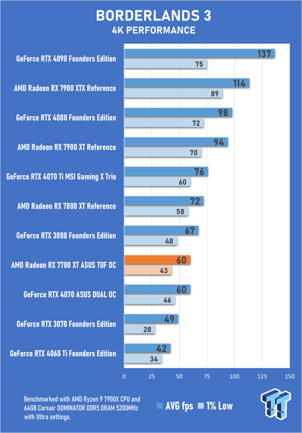 Open Gallery ASUS TUF Gaming Radeon RX 7700 XT OC Edition Review 29