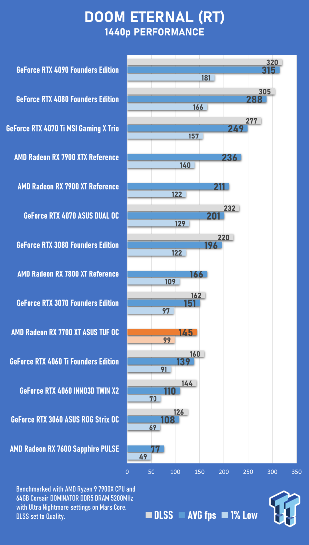 Open Gallery ASUS TUF Gaming Radeon RX 7700 XT OC Edition Review 40