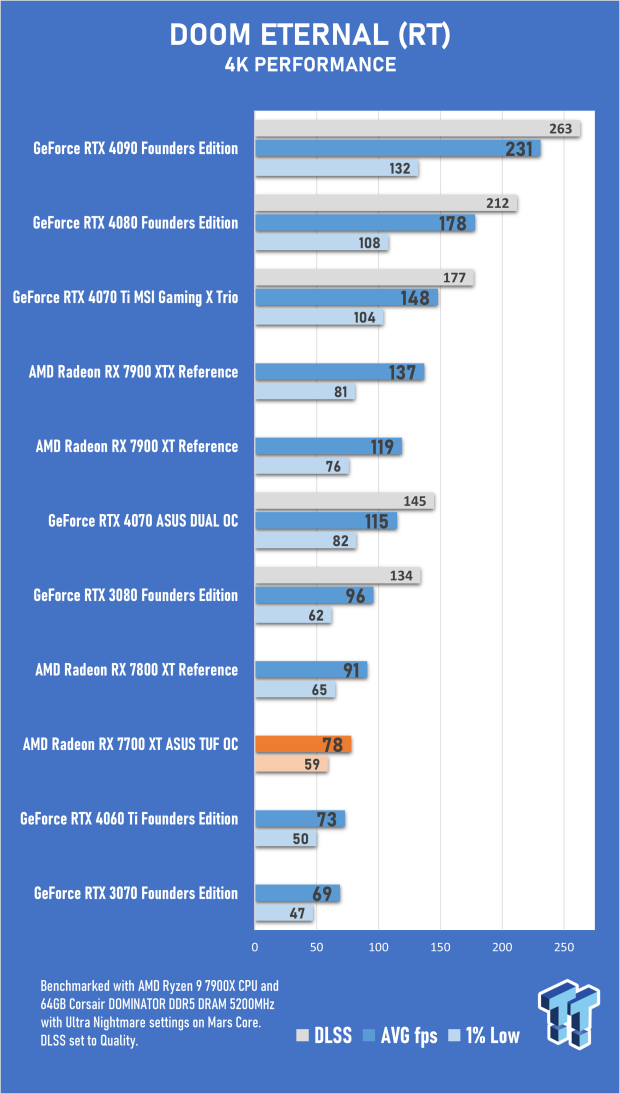 Open Gallery ASUS TUF Gaming Radeon RX 7700 XT OC Edition Review 41