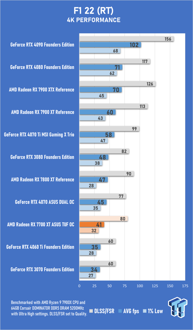 Open Gallery ASUS TUF Gaming Radeon RX 7700 XT OC Edition Review 44