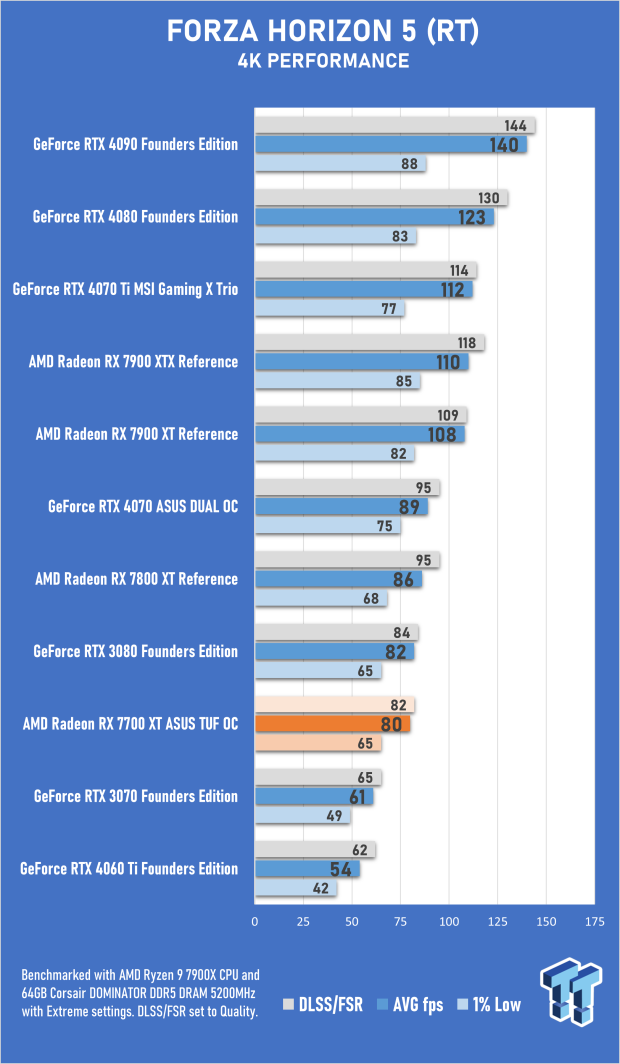 Open Gallery ASUS TUF Gaming Radeon RX 7700 XT OC Edition Review 47