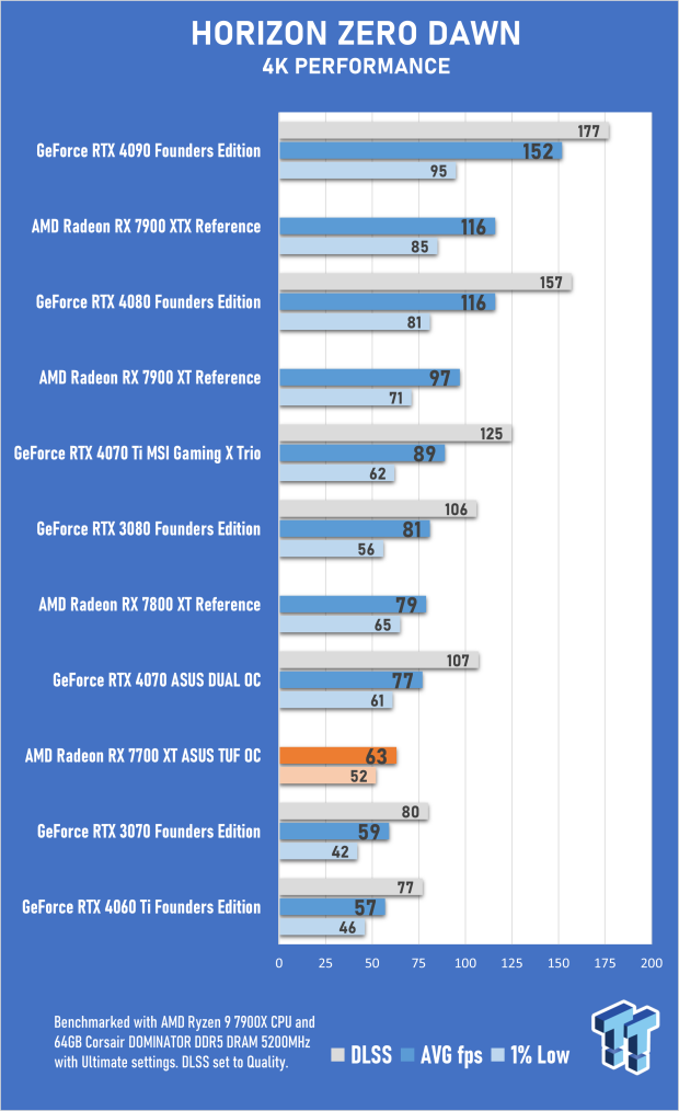 Open Gallery ASUS TUF Gaming Radeon RX 7700 XT OC Edition Review 53