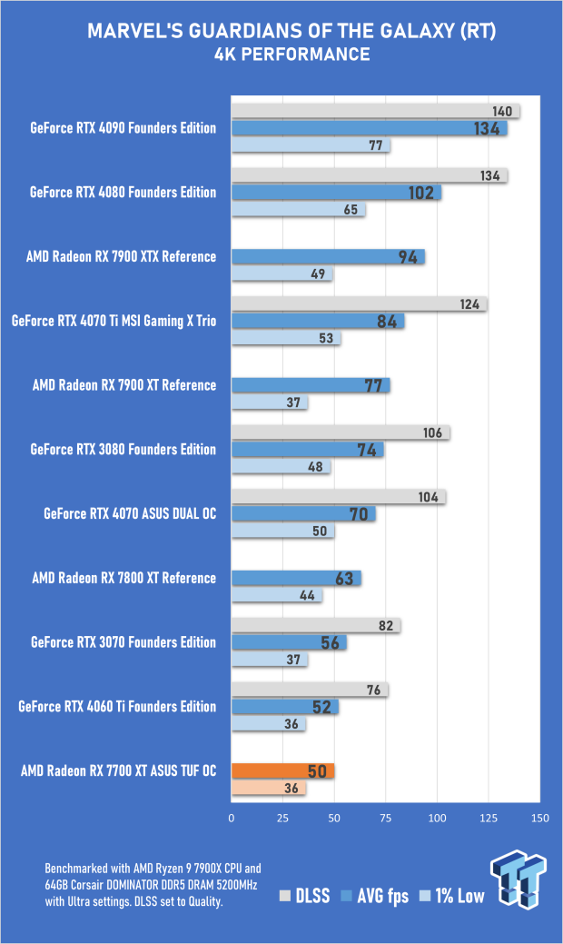 Open Gallery ASUS TUF Gaming Radeon RX 7700 XT OC Edition Review 56