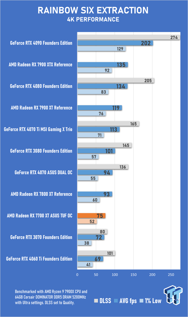 Open Gallery ASUS TUF Gaming Radeon RX 7700 XT OC Edition Review 59