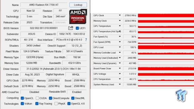 ASUS TUF Gaming Radeon RX 7700 XT OC Edition Review 70