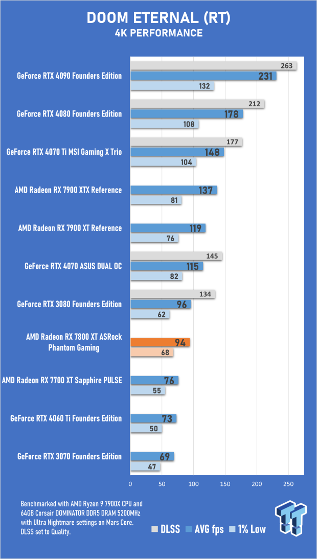 ASRock Radeon RX 7800 XT Phantom Gaming OC Review 41 ASRock Radeon RX 7800 XT Phantom Gaming OC Review 41