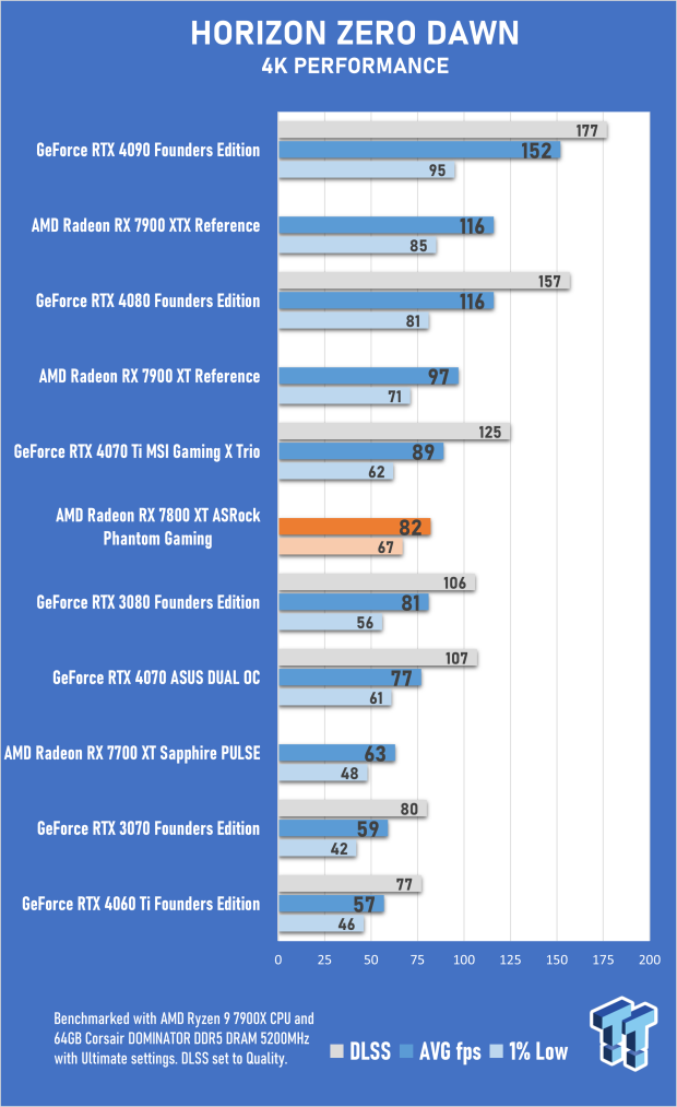 ASRock Radeon RX 7800 XT Phantom Gaming OC Review 53 ASRock Radeon RX 7800 XT Phantom Gaming OC Review 53
