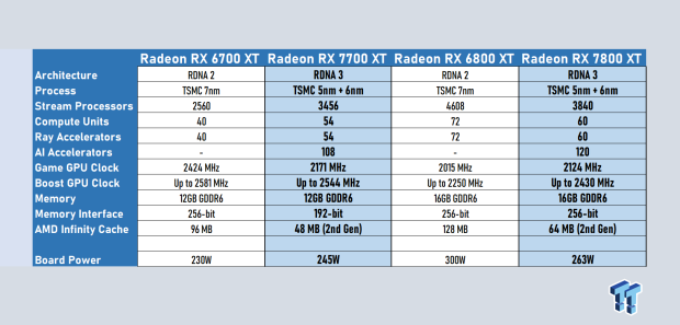 ASRock Radeon RX 7800 XT Phantom Gaming OC Review 69 ASRock Radeon RX 7800 XT Phantom Gaming OC Review 69