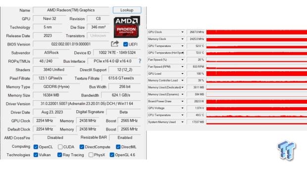ASRock Radeon RX 7800 XT Phantom Gaming OC Review 70 ASRock Radeon RX 7800 XT Phantom Gaming OC Review 70