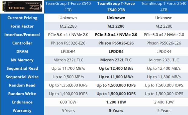 Z540 M.2 PCIe SSD 2TB