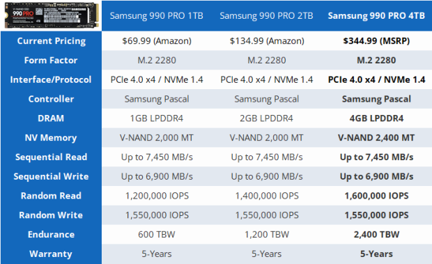 Samsung 990 Pro 4 TB - Finally a high performance single sided