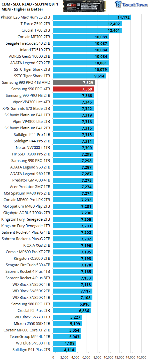 The Samsung 990 Pro 4TB SSD is now available! - Overclocking.com