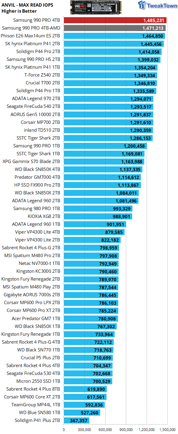 Is the Samsung 990 PRO Any Good? - Glenn's SQL Server Performance