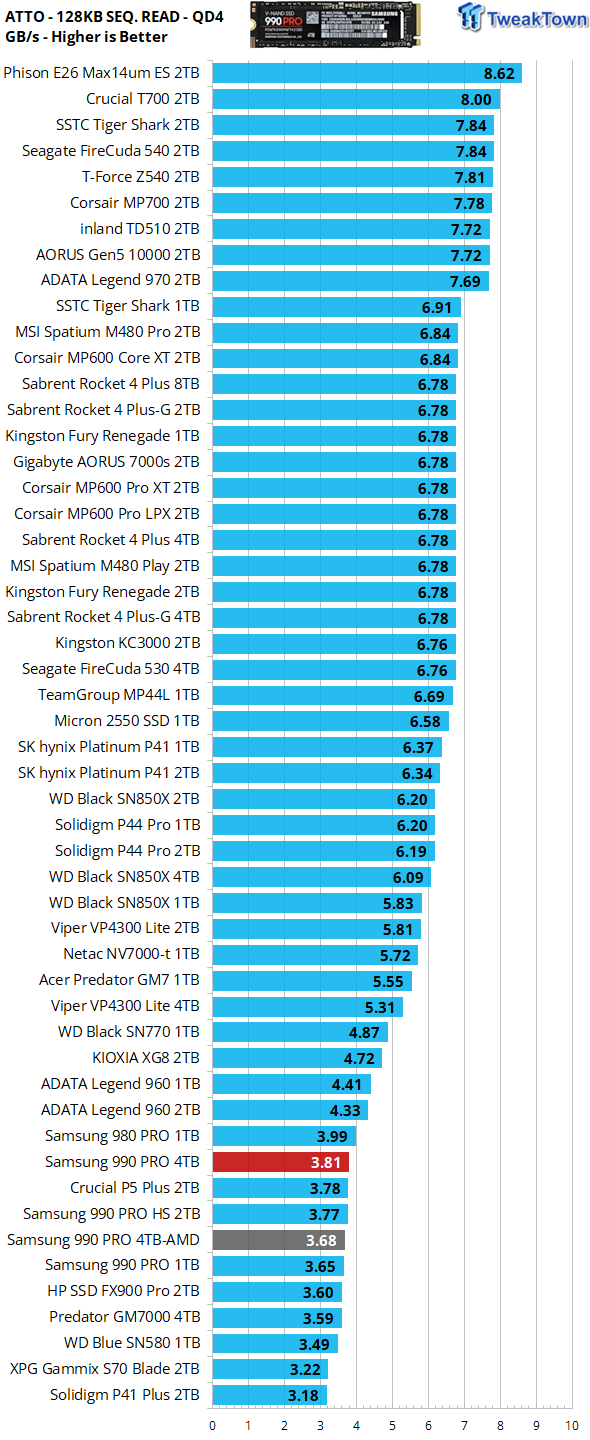 Samsung 990 Pro 4TB review: Blistering performance - Dexerto