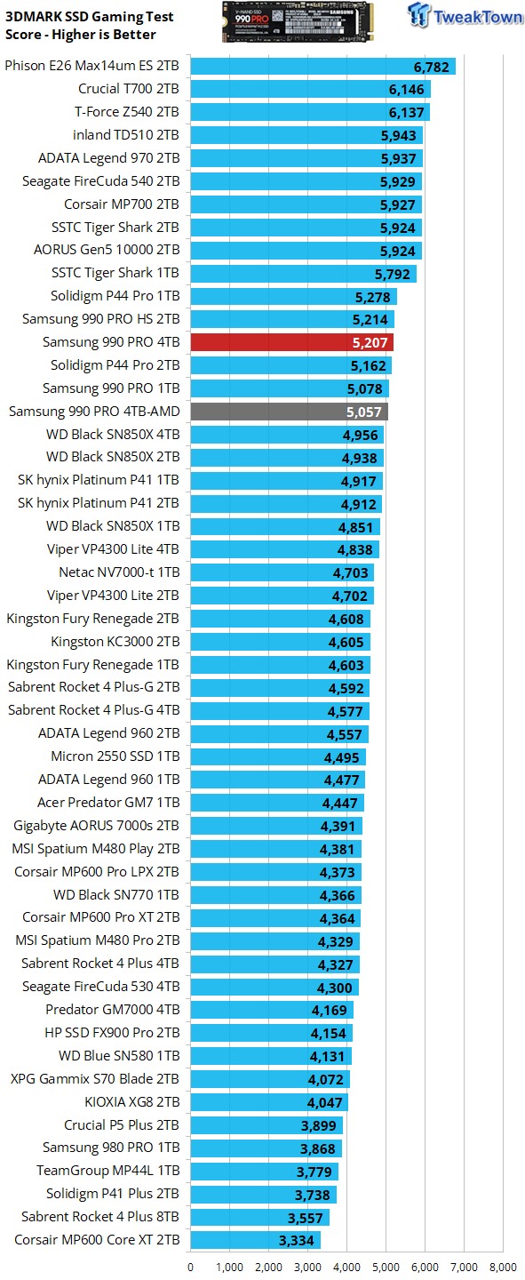 Samsung 990 Pro 4TB Review – Any Good? – NAS Compares