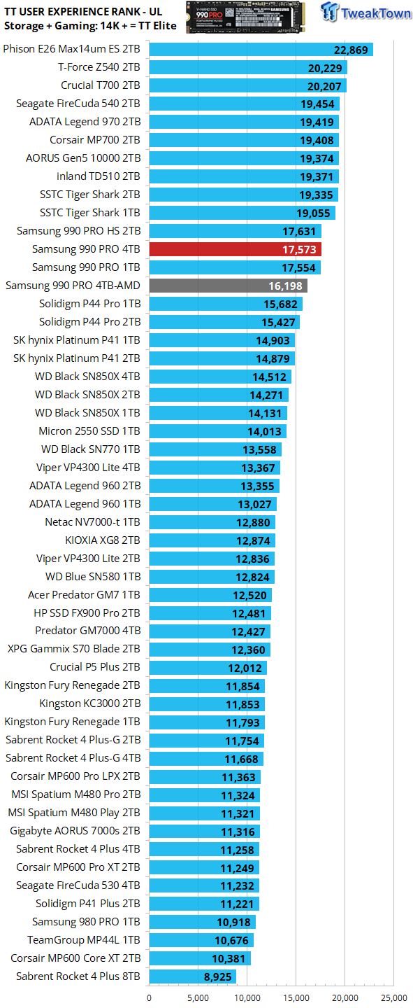 Samsung 990 Pro quick review - the FASTEST Gen 4 drive alive