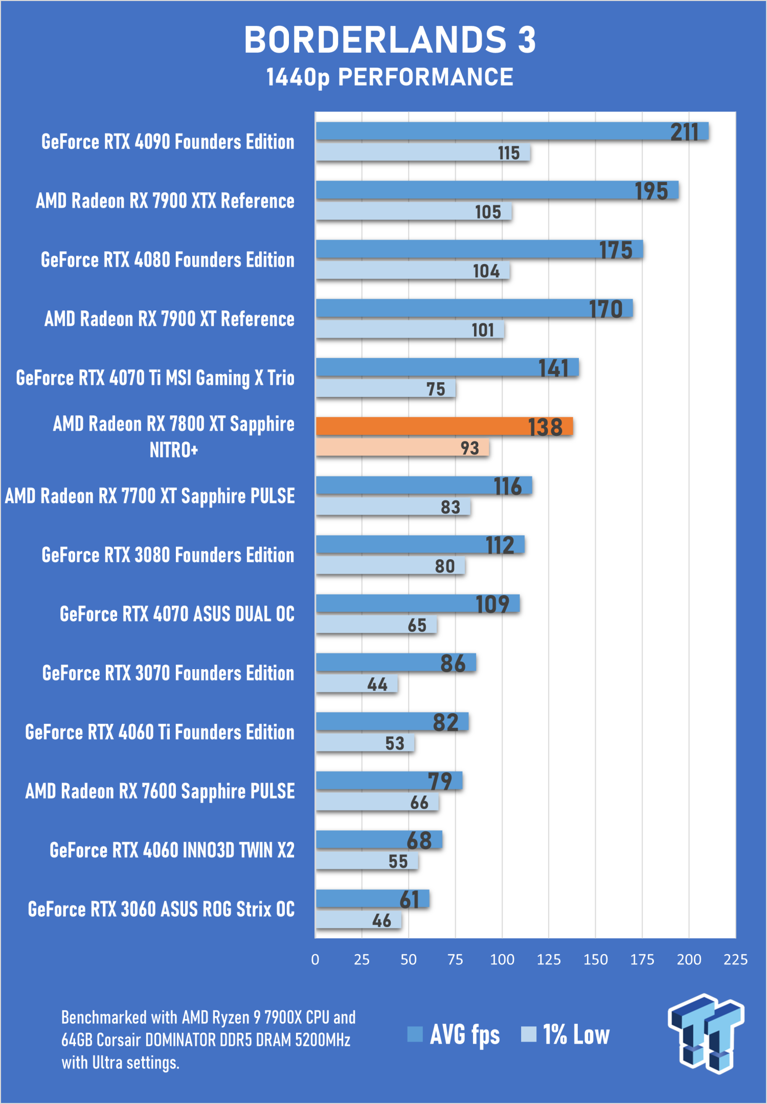 Sapphire nitro+ radeon online rx 5700 xt benchmark